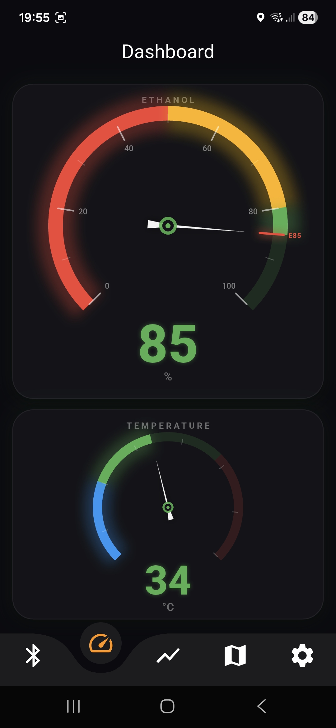 Live Dashboard